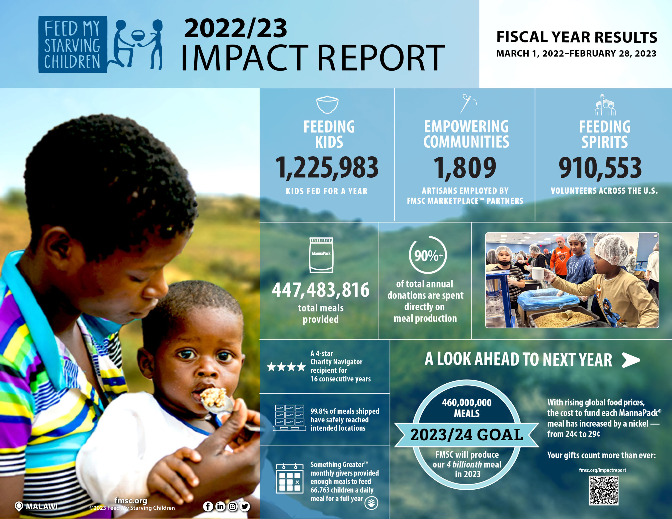 2023-IMPACT-REPORT-FMSC